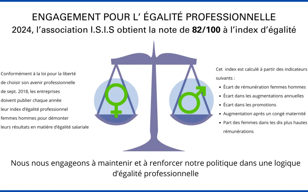 Index d’égalité professionnelle – 2024