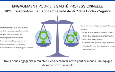 Index d&rsquo;égalité professionnelle – 2024