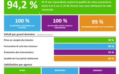 LA PAROLE À NOS CLIENTS